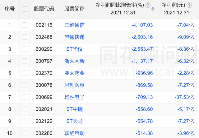 2021年度浙江上市公司净利润排行