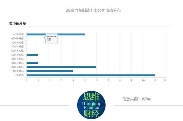 汽车制造2023年报：业绩强者恒强，全球销冠比亚迪净利润166亿