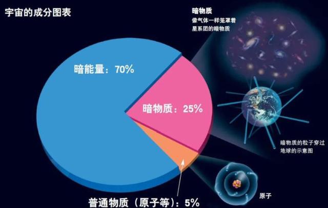 刘慈欣的小说照进现实？新发现，宇宙未来或停止膨胀，开始收缩