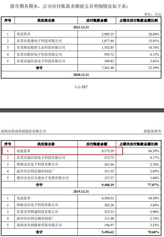 致尚科技营收大头靠游戏机零部件 3亿买房IPO募资补票