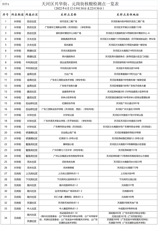 广州市天河区关于兴华街、元岗街进一步开展核酸检测的通告