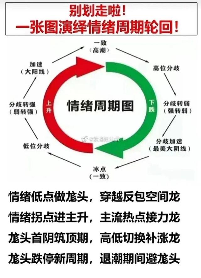 炒股养家回答散户1000问+炒股养家的情绪周期与龙头战法