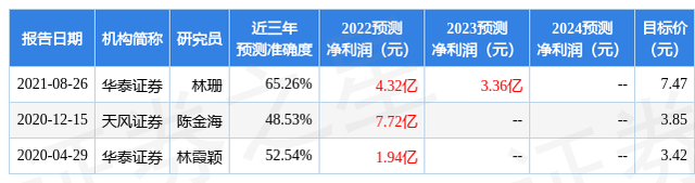 西南证券：给予中远海特买入评级，目标价位10.3元