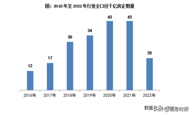 2023年碧桂园债务规模、融资成本实现“双降”，全年交付70万套房屋