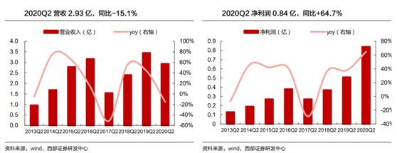 佳讯飞鸿：5G+新基建打开行业增长空间，上涨空间超30%