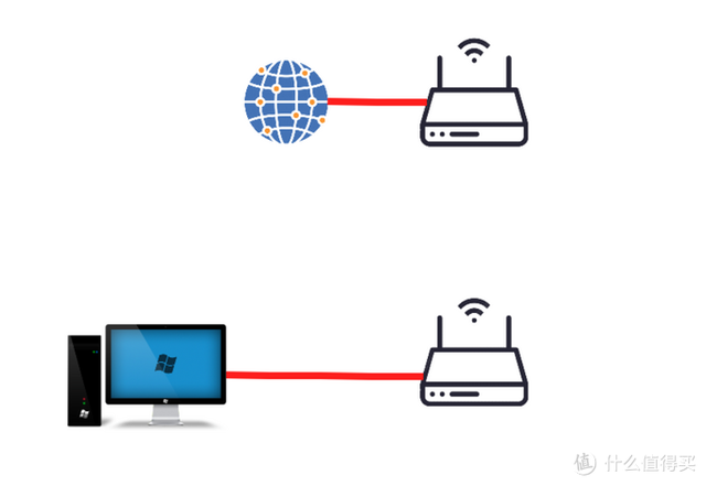 用四套房子，踩过坑的老叔用亲身经历告诉你到底怎么组全屋wifi