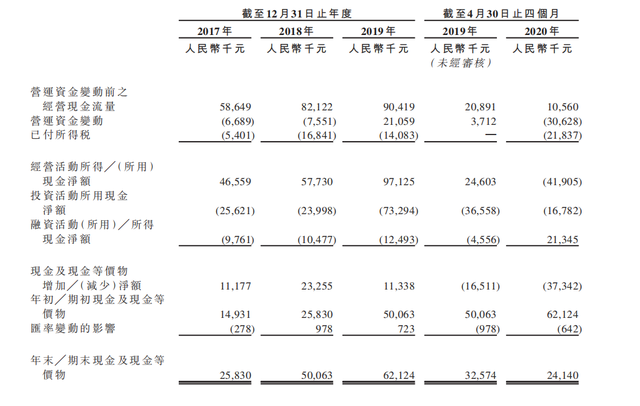 新股观察｜亚东集团，纺织面料制造商