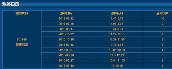 601918新集能源涨停原因 业绩大增