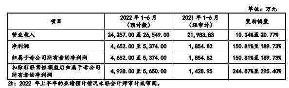 致尚科技营收大头靠游戏机零部件 3亿买房IPO募资补票