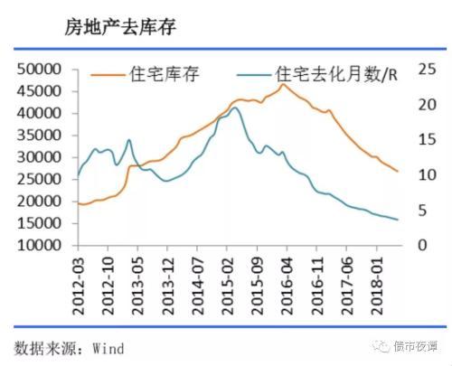 去杠杆简史(2015-2018)