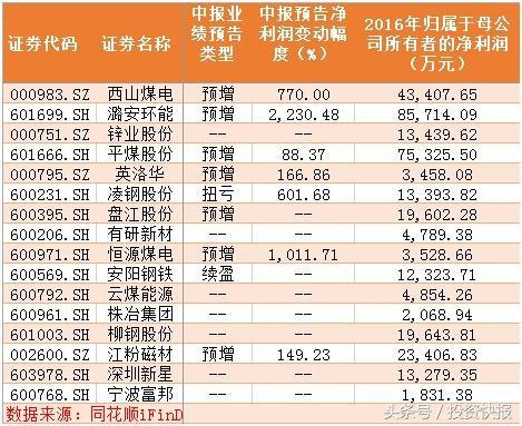 资源类股票尽显王者本色 三特征揭露强势周期股面纱（名单）