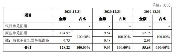 致尚科技营收大头靠游戏机零部件 3亿买房IPO募资补票