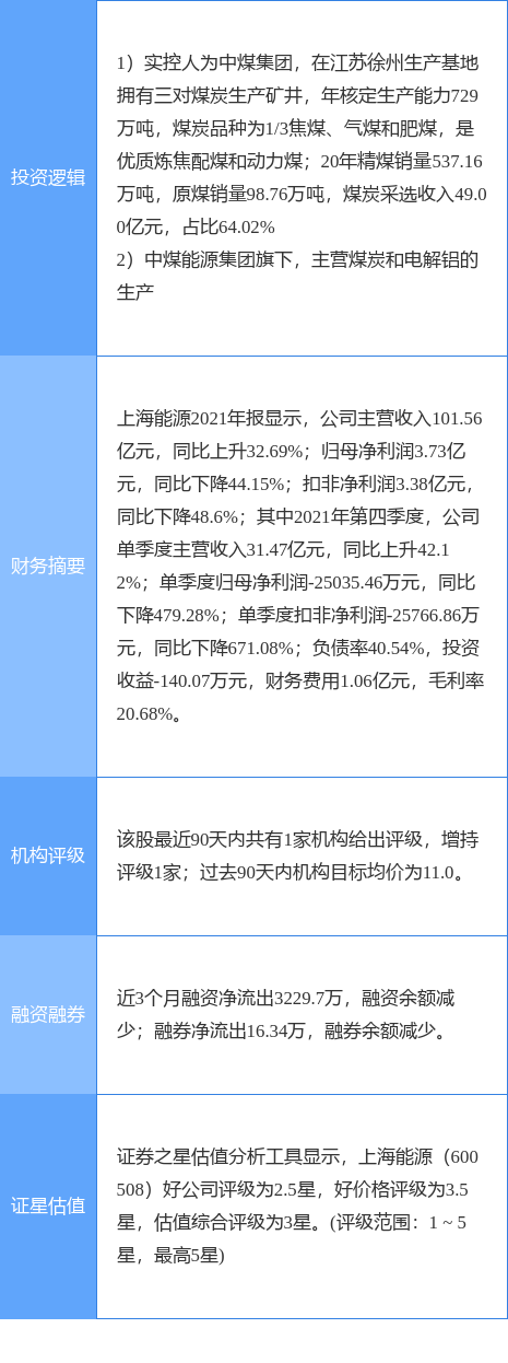 4月18日上海能源涨停分析：央企改革，国企改革，煤炭概念热股