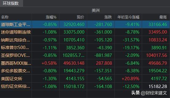 A股：三大指数本周全线收跌，下周会怎么走？