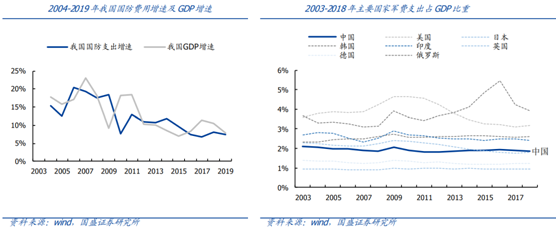 佳讯飞鸿：5G+新基建打开行业增长空间，上涨空间超30%