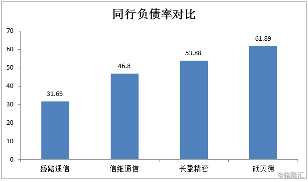 硕贝德Q3业绩爆雷，股价被按跌停，今年涨近200%的狂欢面临终结？