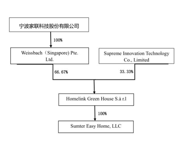 豪掷数亿收购美国亏损公司，上市半年的家联科技真能“捡到便宜”？