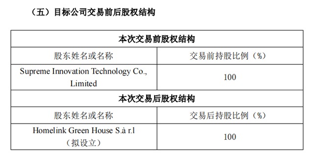 豪掷数亿收购美国亏损公司，上市半年的家联科技真能“捡到便宜”？