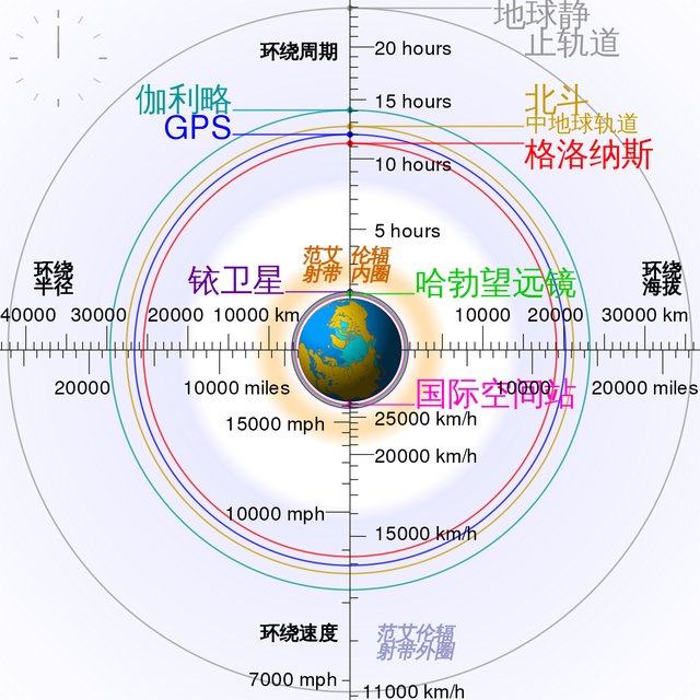 明明美国GPS够用了，为什么中国还要独立建设北斗导航？