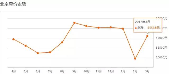 北京各区最新房价出炉，你看到的小区也许已经……