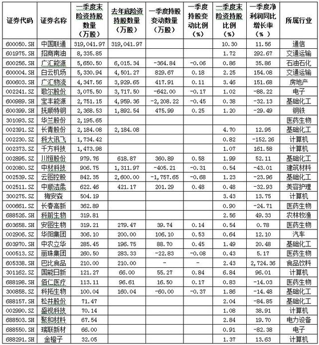 险资最新布局路径浮现 现身32股 新进11股