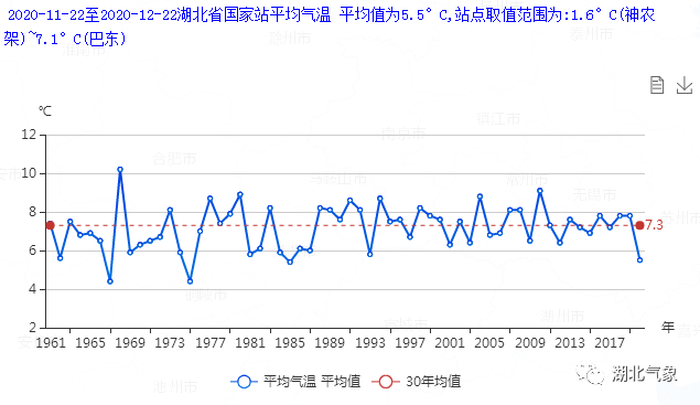 下周又有强冷空气携雨雪来袭！入冬以来湖北有多冷？数据告诉你