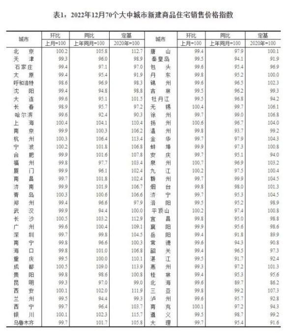 最新70城房价公布，下一步走势如何？