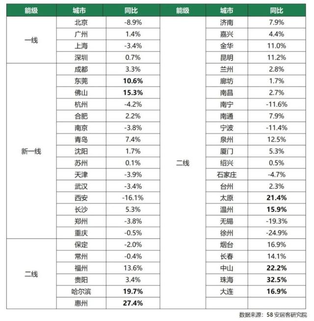 春节楼市：新房促销、二手房降价，郑州购房的“窗口期”已经到来？