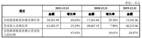 致尚科技营收大头靠游戏机零部件 3亿买房IPO募资补票