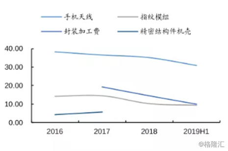 硕贝德Q3业绩爆雷，股价被按跌停，今年涨近200%的狂欢面临终结？