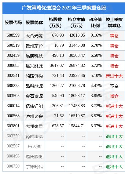 11月3日金石资源涨7.27%，广发策略优选混合基金重仓该股