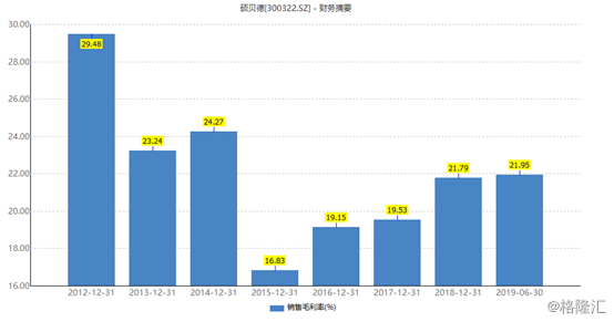 硕贝德Q3业绩爆雷，股价被按跌停，今年涨近200%的狂欢面临终结？