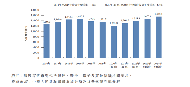 新股观察｜亚东集团，纺织面料制造商