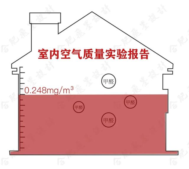 关于甲醛的4大疑问，今天一次性讲清楚！新房通风看这一篇就够了