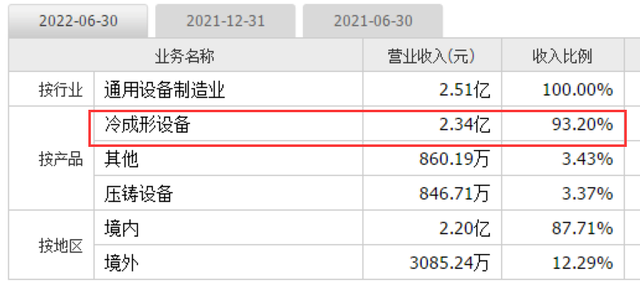 行业选股系列·通用机械