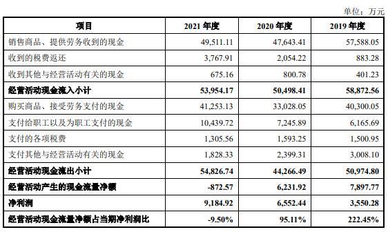 致尚科技营收大头靠游戏机零部件 3亿买房IPO募资补票