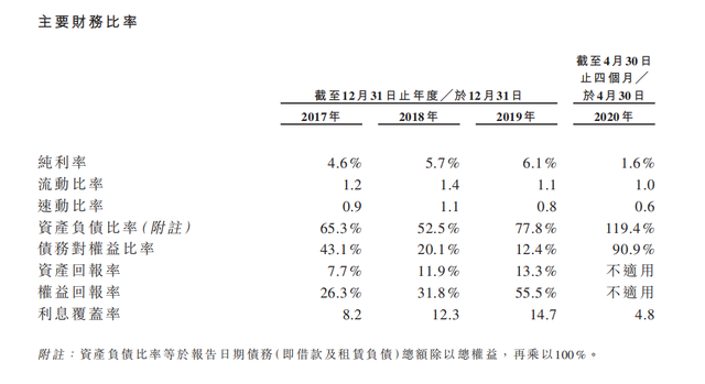 新股观察｜亚东集团，纺织面料制造商