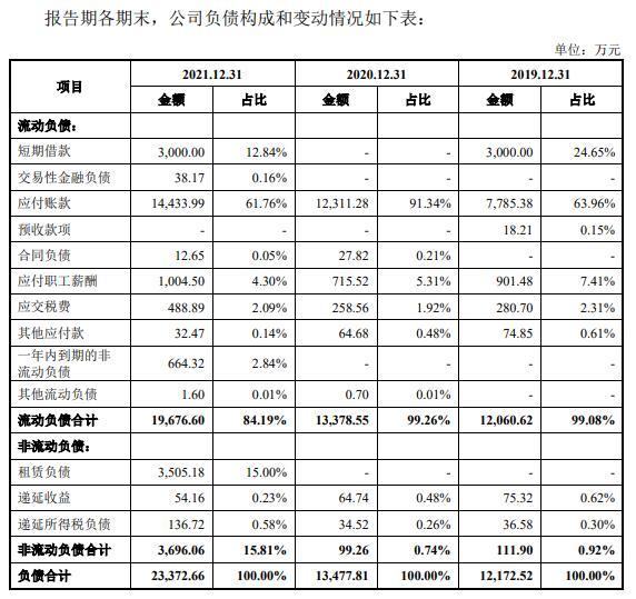 致尚科技营收大头靠游戏机零部件 3亿买房IPO募资补票