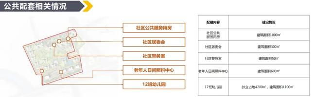 首次曝光！仲恺再添城更项目，长丰汽车片区效果公示