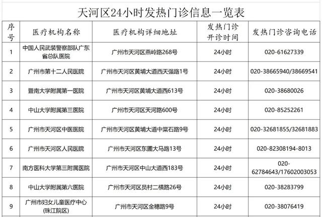 广州市天河区关于兴华街、元岗街进一步开展核酸检测的通告