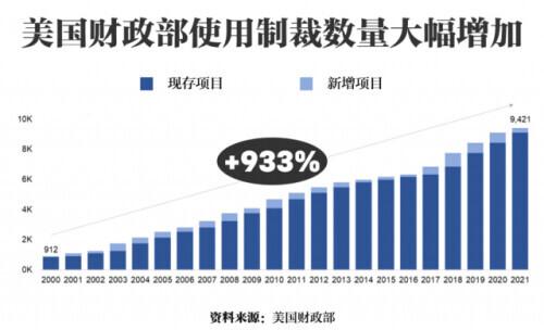 美国天天挂在嘴边的“以规则为基础的国际秩序”究竟是啥？