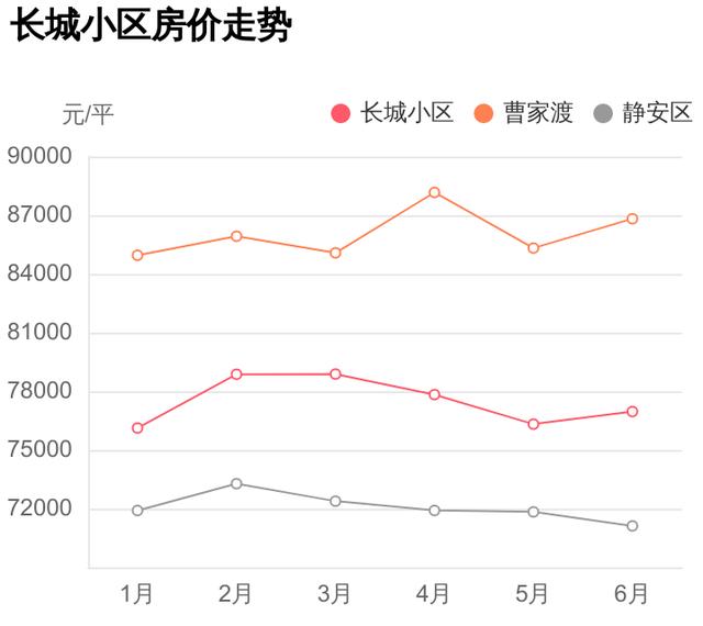 别被媒体骗了，这才是静安区曹家渡的真实房价，长城小区小区点评