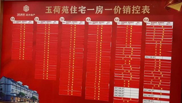 浙江丽水：140余套“借名购房”业主恐断供 银行上亿资金难保障？