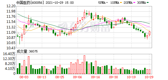 多主力现身龙虎榜，中国医药涨停（11-18）