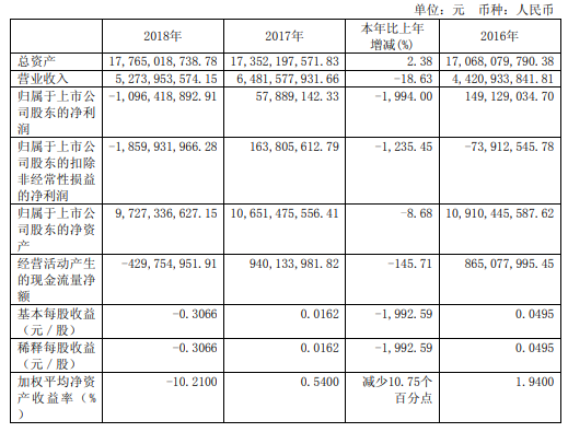 美都能源连续三日涨停，提示风险：石墨烯方面未有后续投入