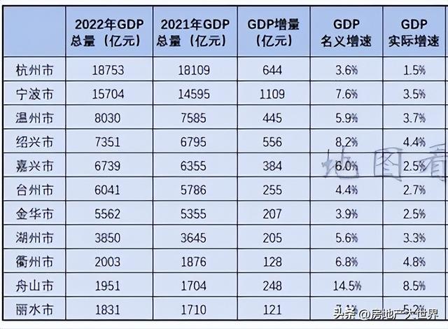 浙江盘点：GDP全国第4，舟山很猛，绍兴很富，嘉兴有钱，房价在跌