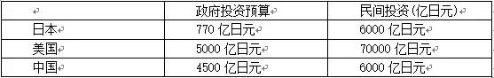 深度｜AI竞争大幕拉开，美、中、日实力几何？