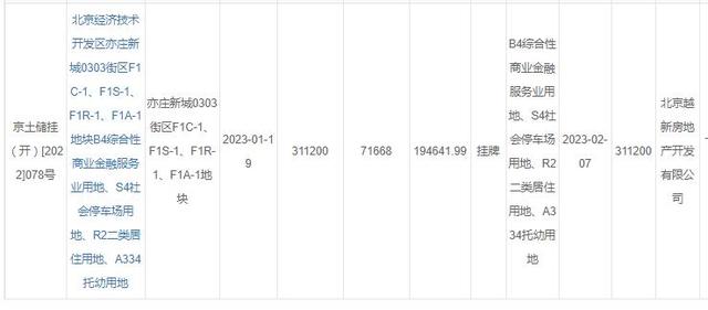 刘强东要建员工福利房？2个月前给2000高管降薪，拿出百亿给员工买房，曾因参观员工宿舍当场发飙