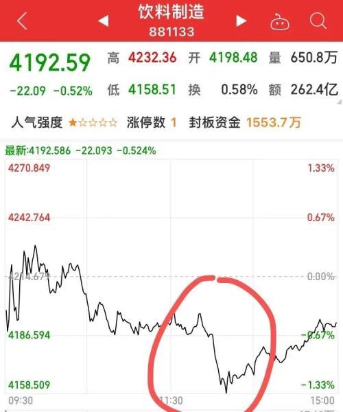 又被造谣！高瓴坐不住了，消费股吓崩了