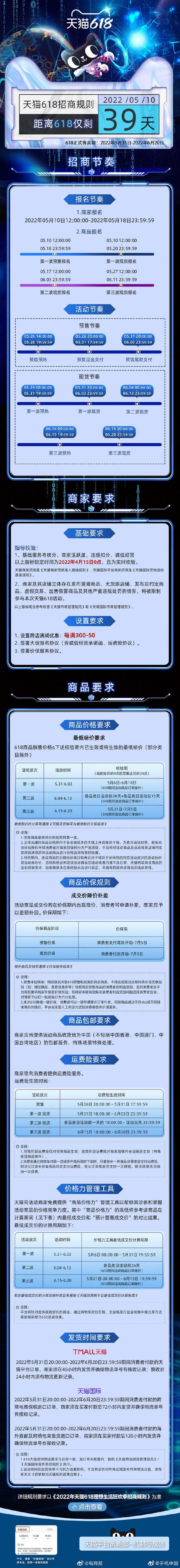 今年阿里天猫 618 规则曝光！满 300 减 50，5 月 26 日开启预售